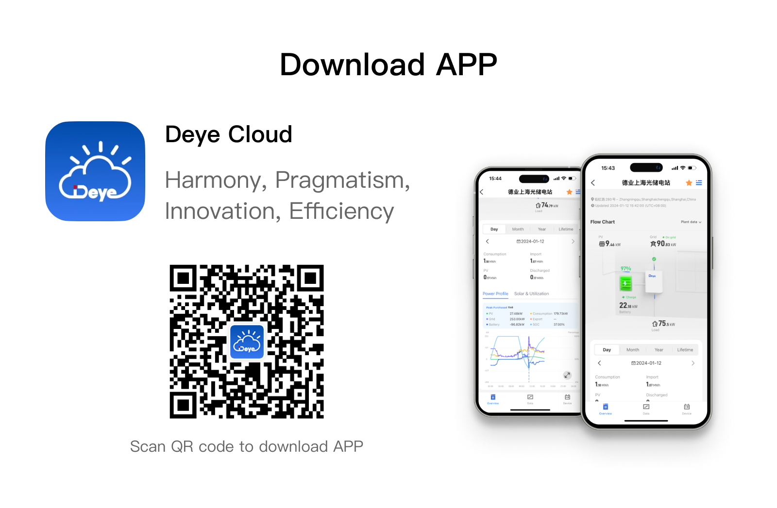 Annuncio di migrazione dei dati cloud di Deye